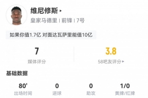 维尼修斯数据：1射0正，3次关键传球，2次过人，评分7.0